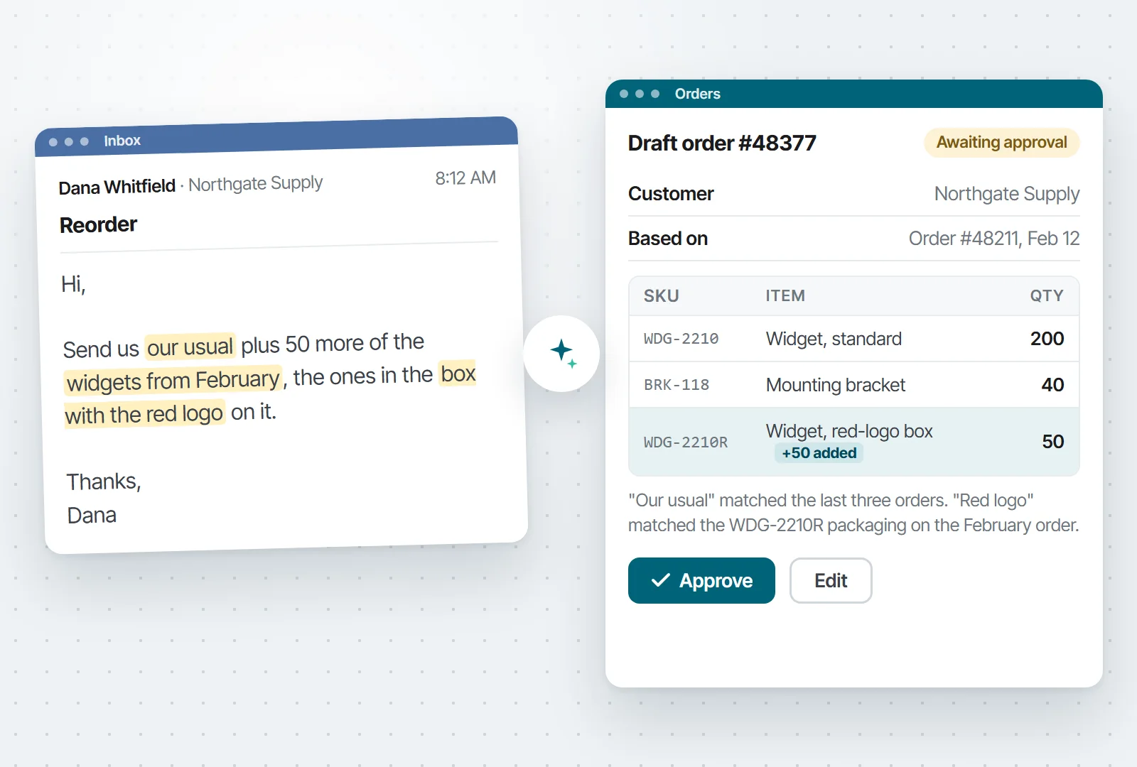 Illustration: a customer email asking for their usual order plus 50 more widgets, beside the draft order AI built from it, awaiting approval
