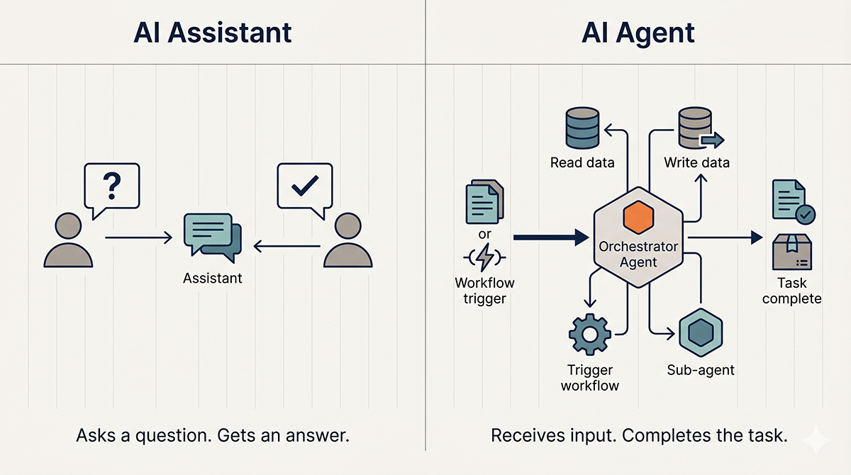 Difference between an AI Assistant and an AI Agent