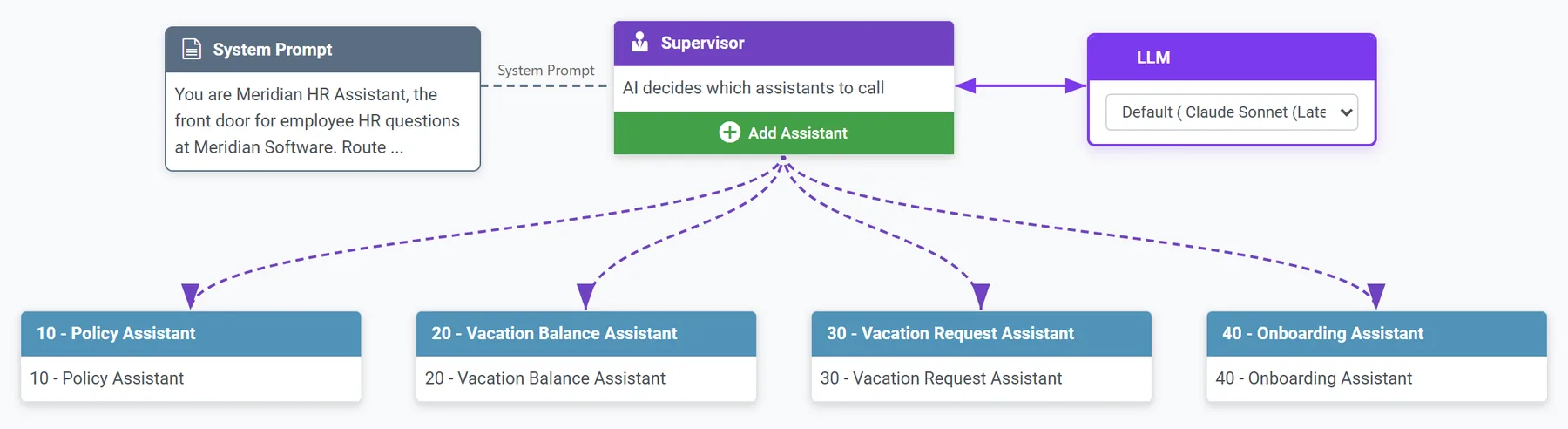 The supervisor in AI Studio, with the four assistants it can hand a question to