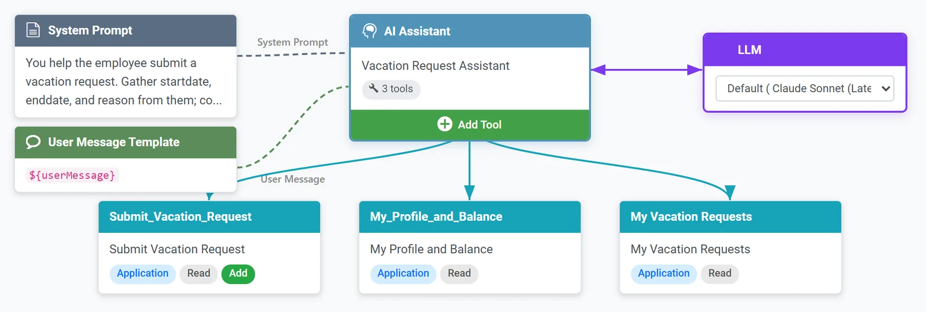 The Vacation Request Assistant in AI Studio with its three tools, each one an application