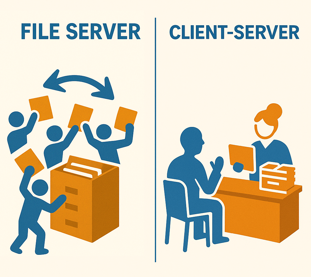 The difference between file server and client server architecture