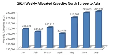 Compair Data shipping capacity