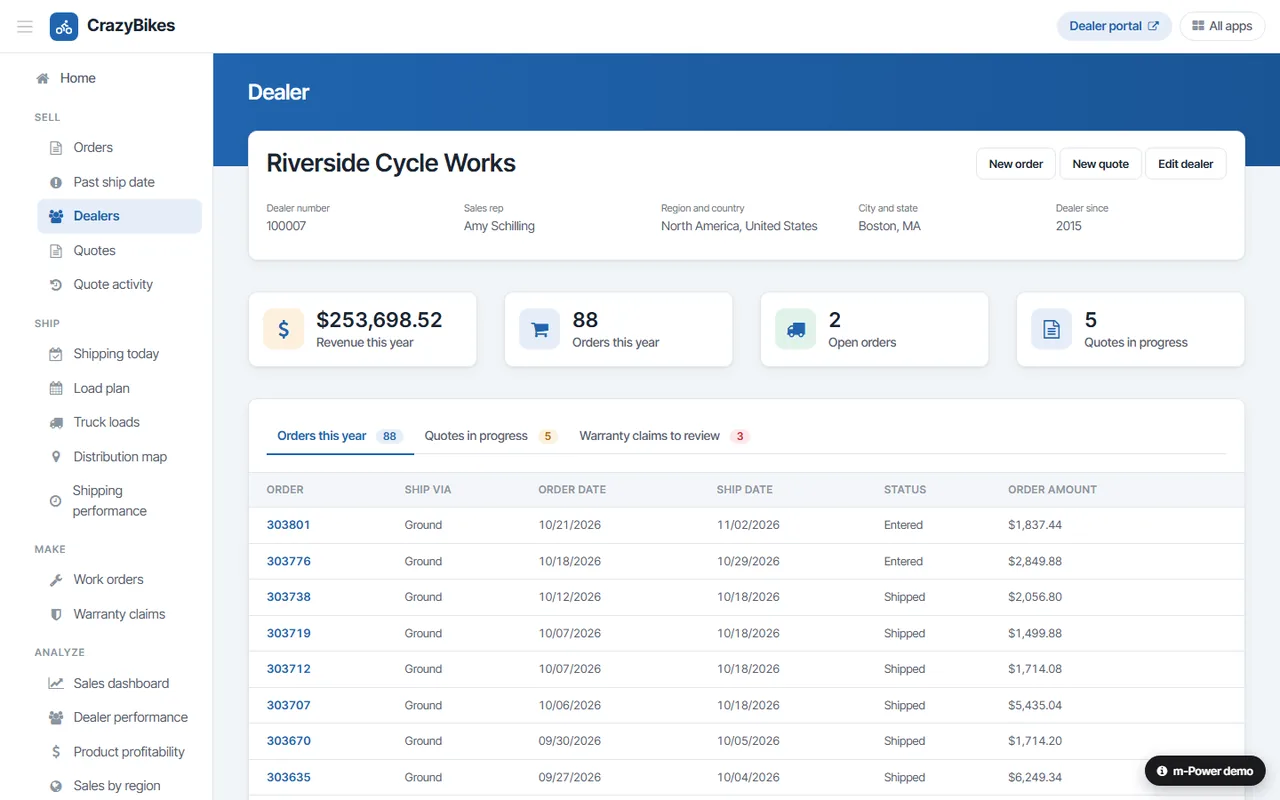 CrazyBikes dealer page built with m-Power: one dealer's revenue, orders, quotes and warranty claims