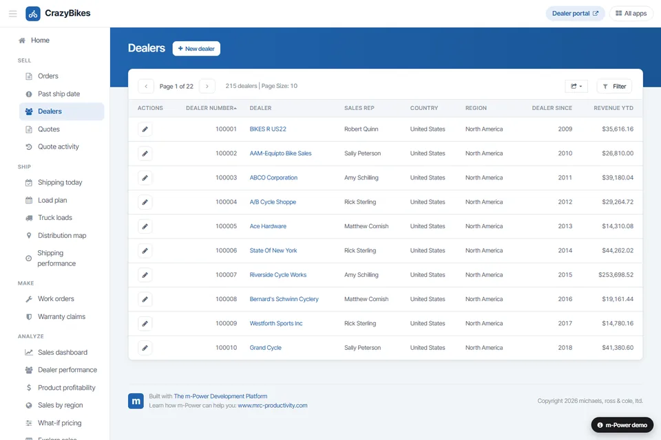 CrazyBikes dealer list built with m-Power: dealer number, name, sales rep, region and revenue