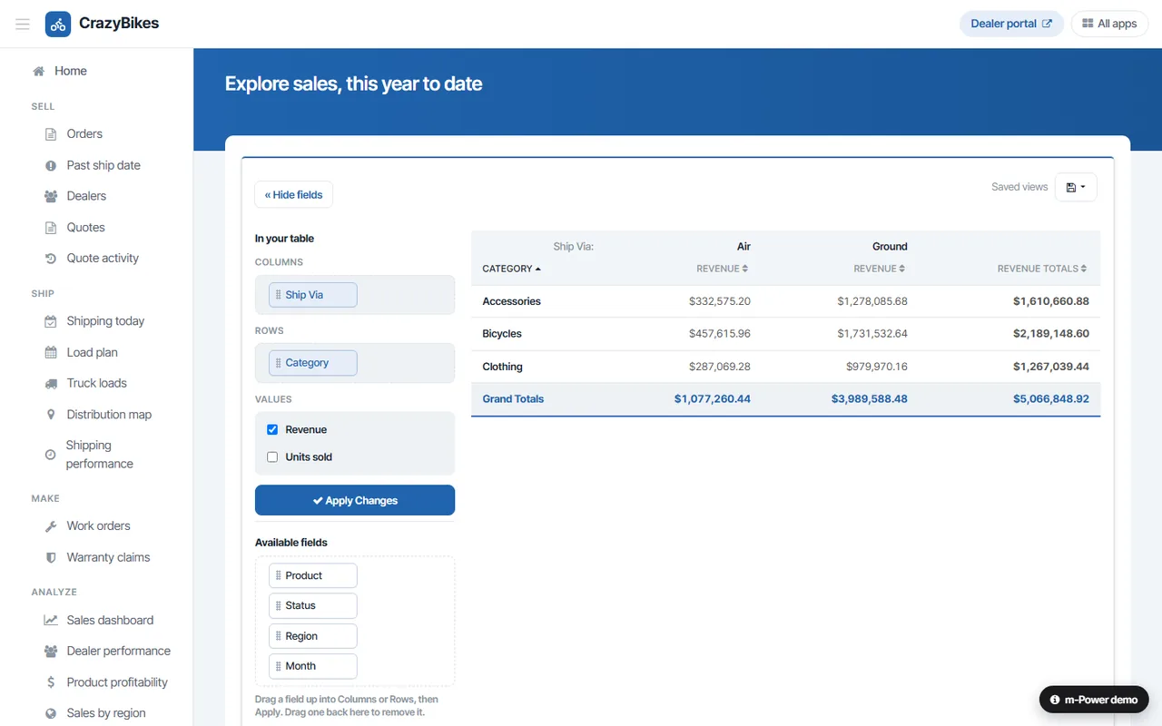 CrazyBikes explore sales built with m-Power: a web pivot table where users drag fields to slice sales