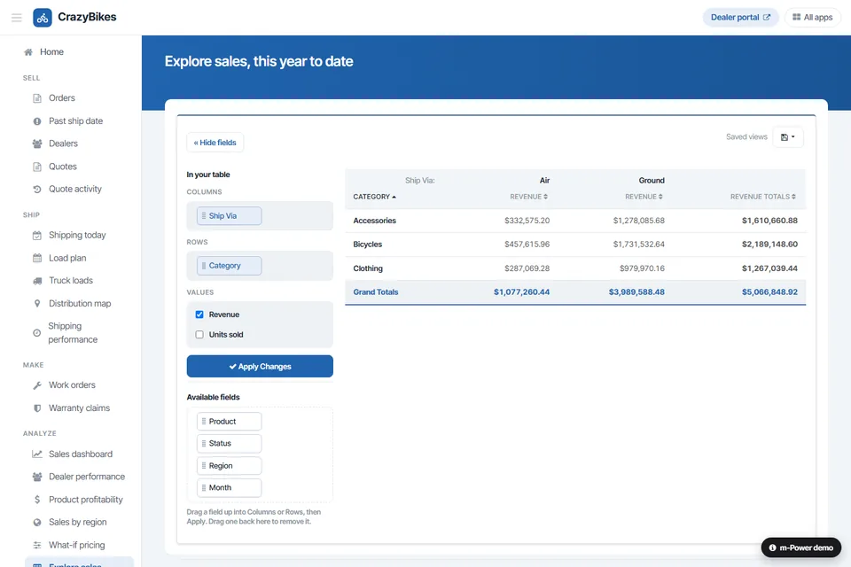 CrazyBikes explore sales built with m-Power: a web pivot table where users drag fields to slice sales