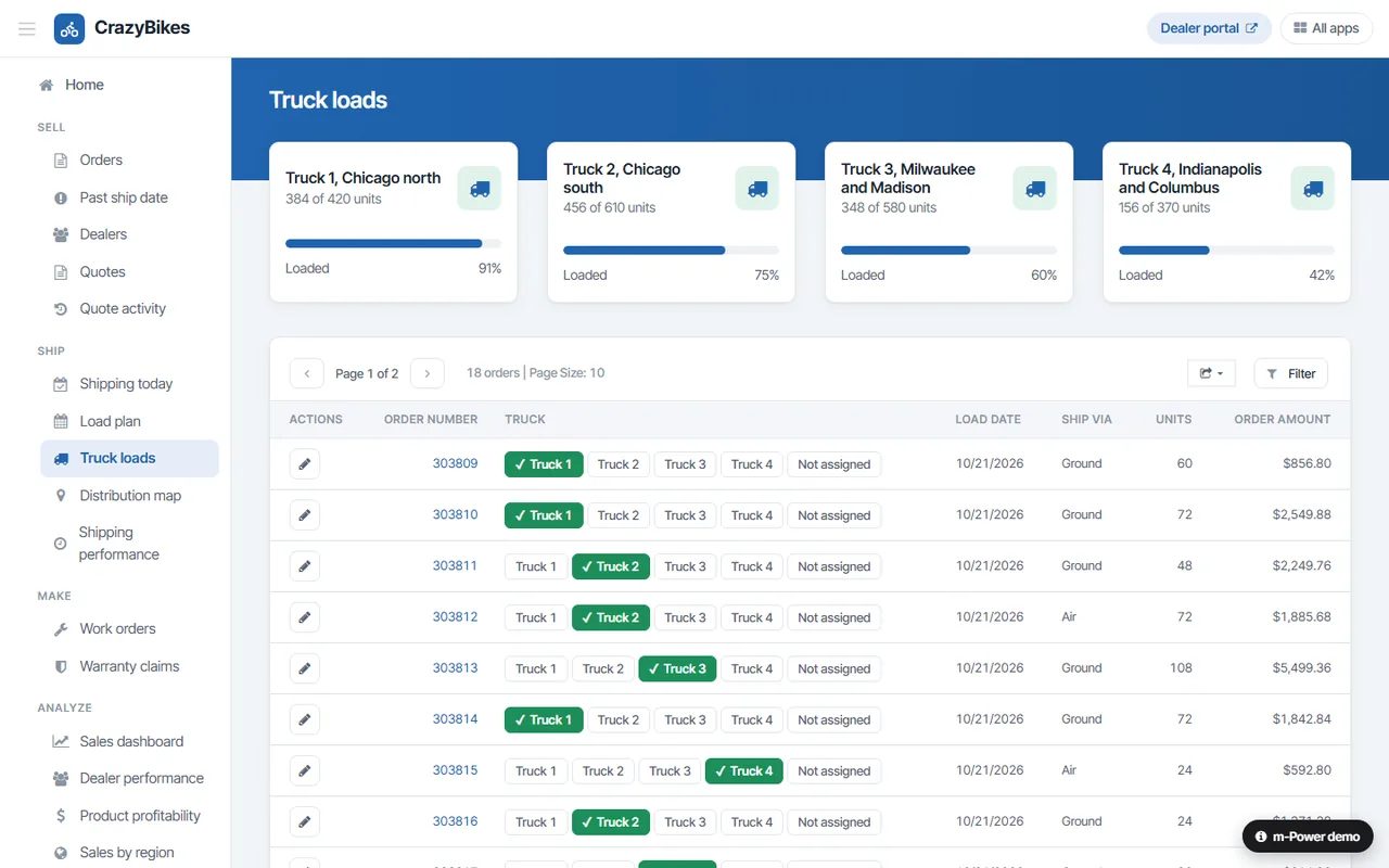 CrazyBikes truck loads built with m-Power: orders assigned to trucks, with each truck's load