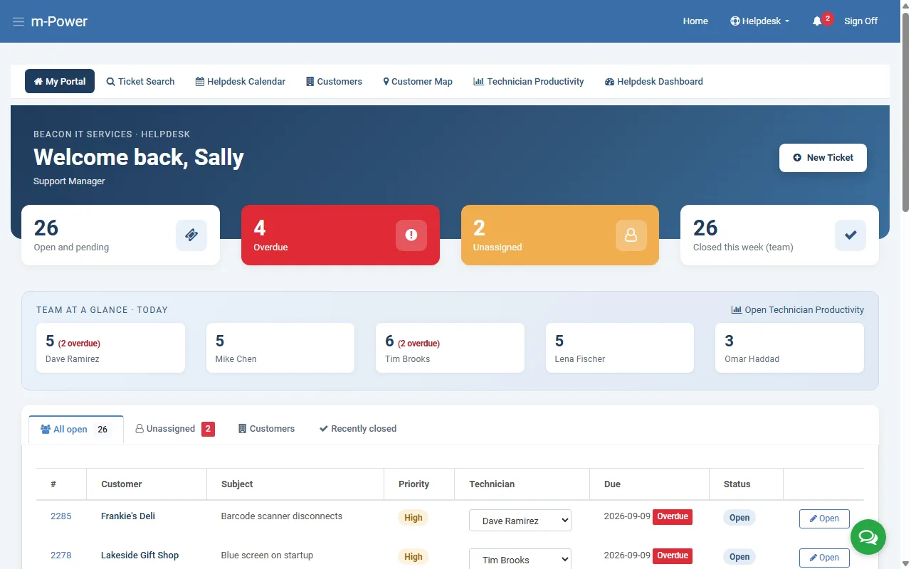 Support manager's view of an IT helpdesk built with m-Power