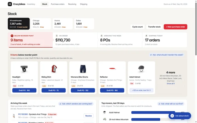 Inventory demo built with m-Power, showing stock by warehouse, items below reorder point and open purchase orders