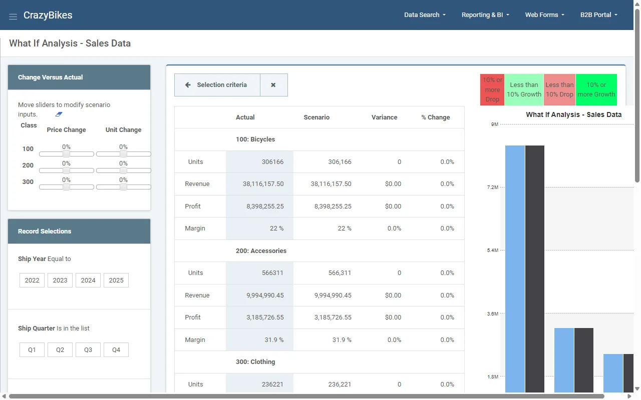 What-if budgeting analysis with sliders built with m-Power