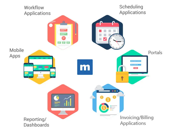 Deliver many types of solutions from a single platform
