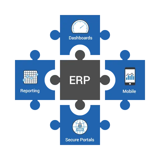 Fill the gaps in your existing software
