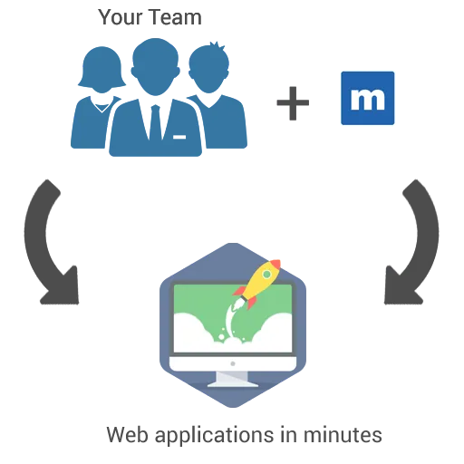 Bridge the skills gap by turning your team into developers