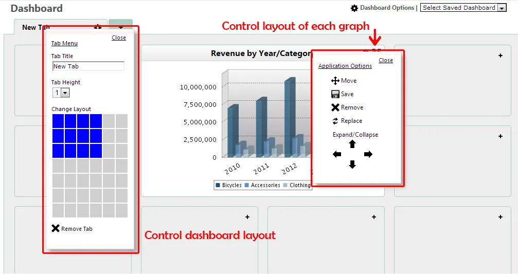 Users control dashboard and graph layout
