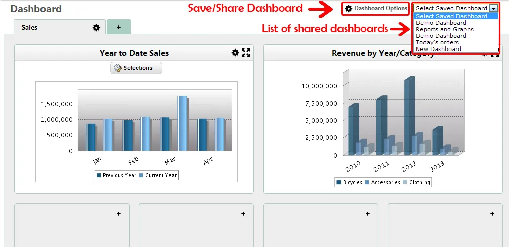 Users can save and share their dashboards with others