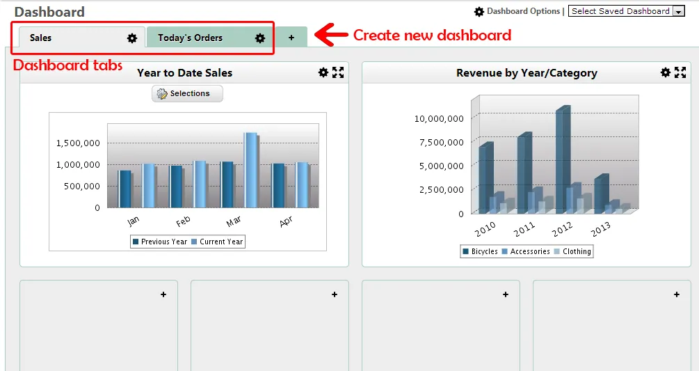 Users can create as many dashboard tabs as necessary