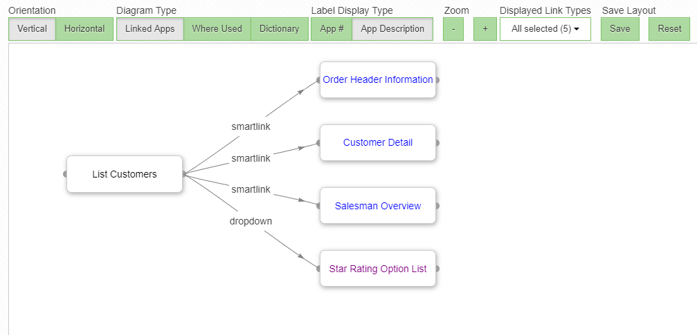 Application Relationship Diagram