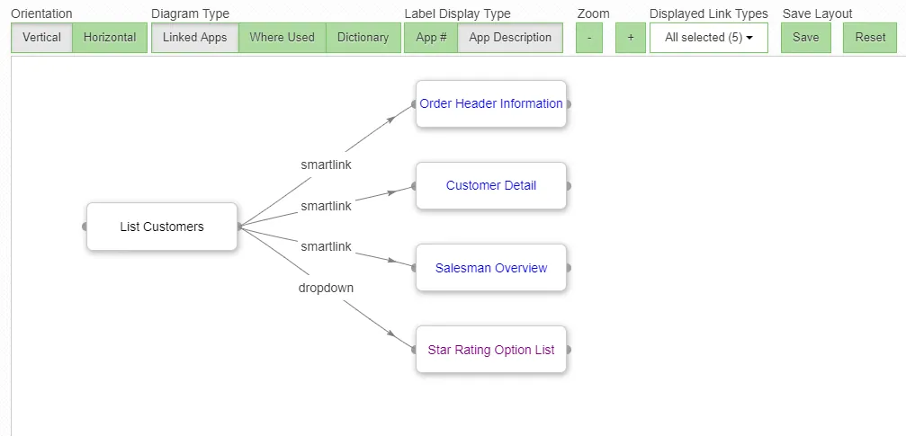 Application relationship diagram showing how m-Power applications work together