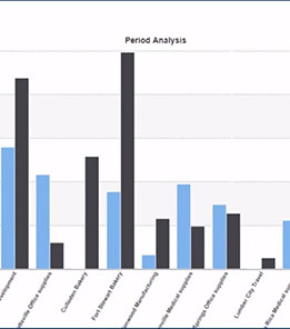 Create a BI/reporting suite with m-Power