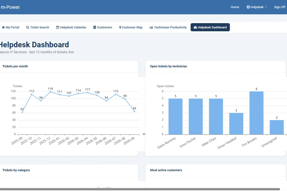 Helpdesk dashboard demo