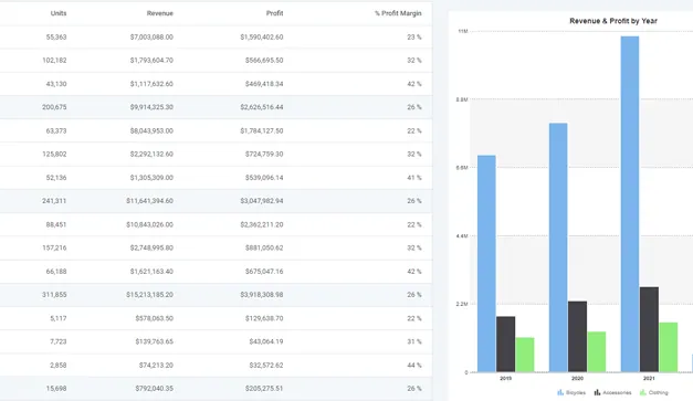 Real m-Power report with revenue and profit by year and a comparison chart