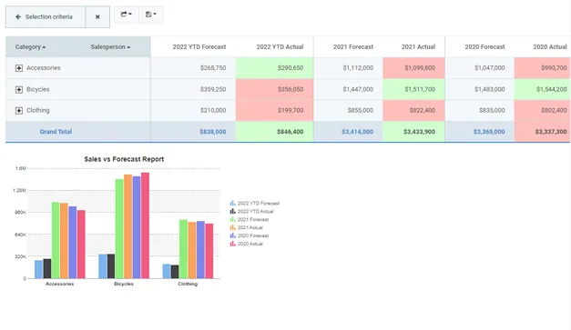 Budgeting and forecasting with m-Power