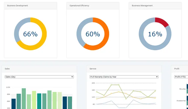 Dashboards with m-Power
