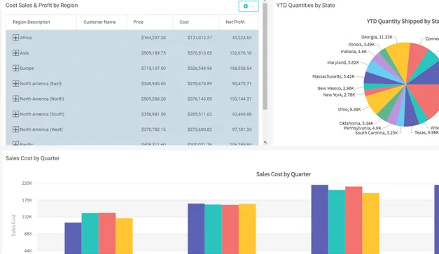 Self-service analytics with m-Power