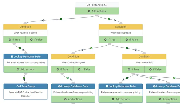 Workflow automation with m-Power