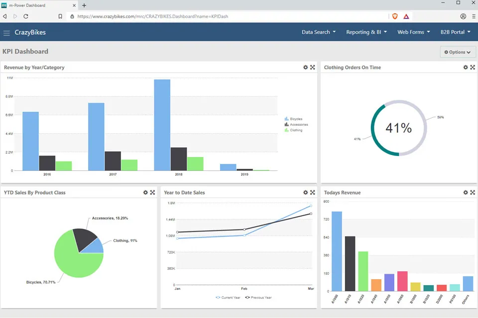 User-defined dashboard demo