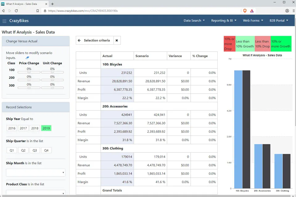 What-if analysis demo