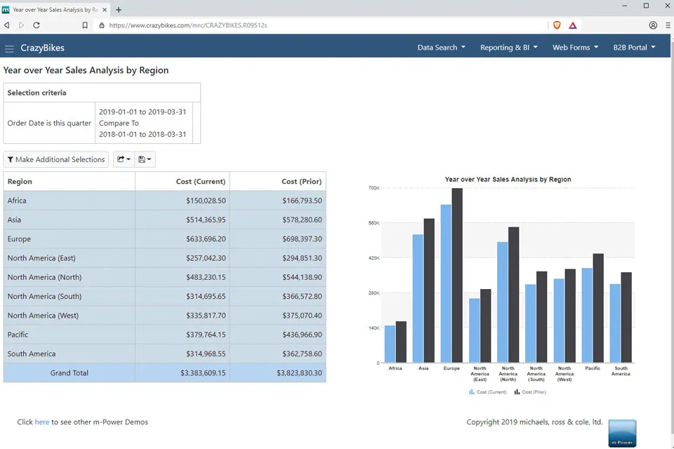 Business intelligence application built by mrc