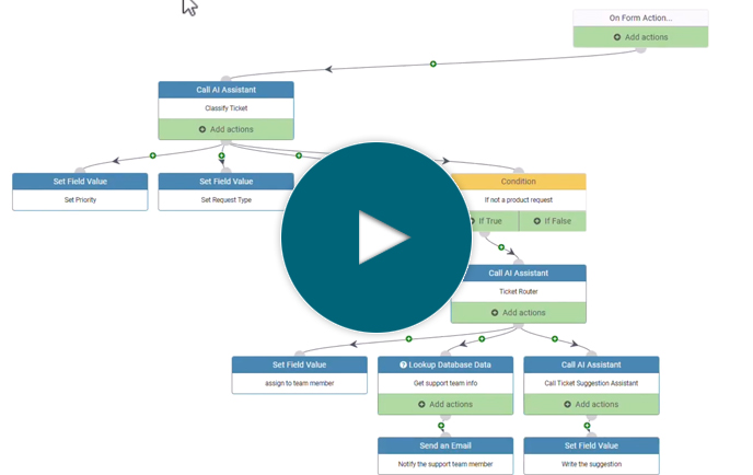 How to automate your support ticket workflow with AI