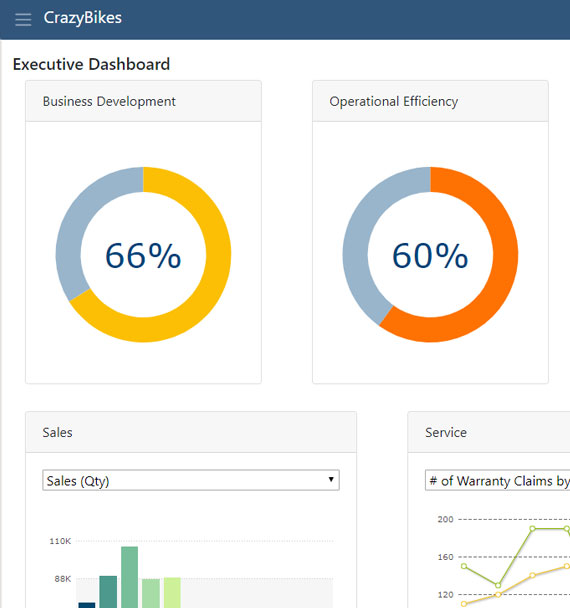 Dashboards 101: How to create effective dashboards