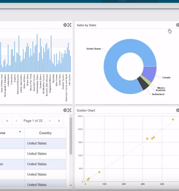 5 IT challenges you can conquer with m-Power