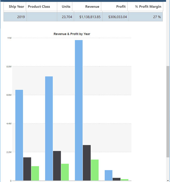 Deliver custom, self-service reporting over your ERP system