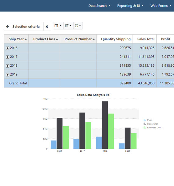 How to deliver real-time data across your business