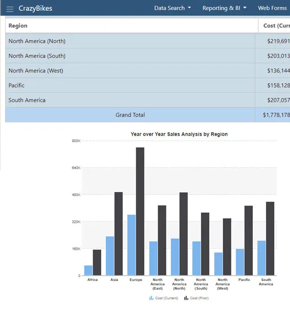 Webinar: Real-time analytics and self-service reporting across multiple devices at Showplace Wood Products