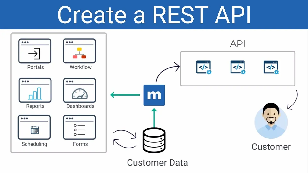 Video: Creating a RESTful API in 5 minutes